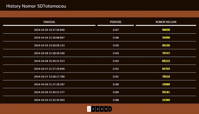 history nomor 5D Totomacau Pools